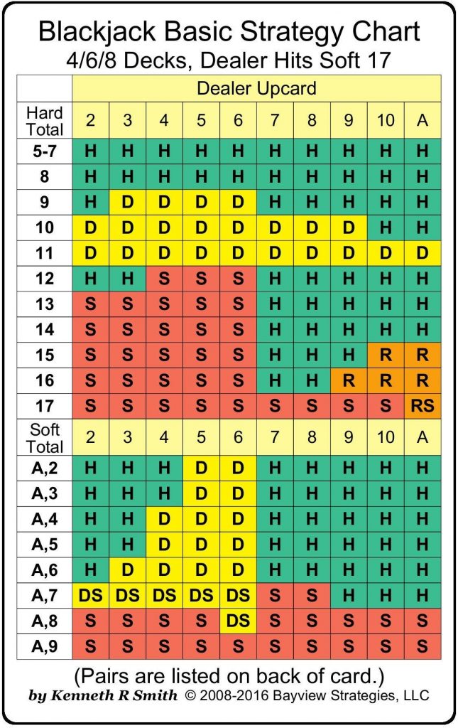 blackjack-basic-strategy-chart